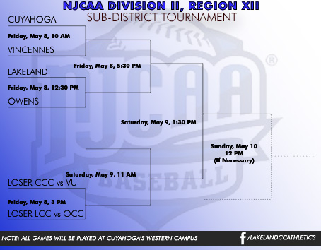 Region XII, Sub-District Tournament